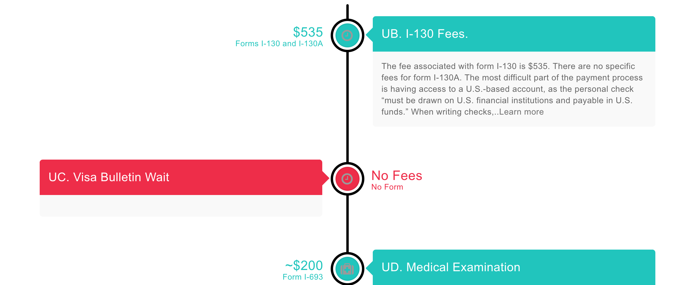 I-130 Fees