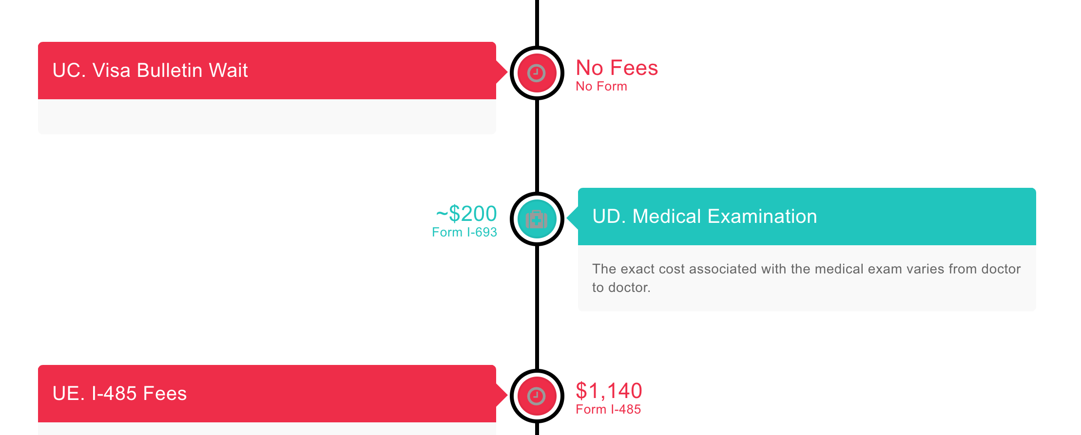 Process Fees Detail