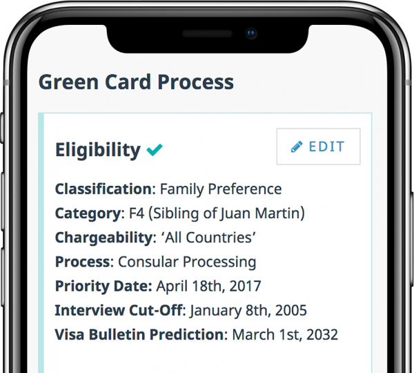 20+ Visa Bulletin Timeline