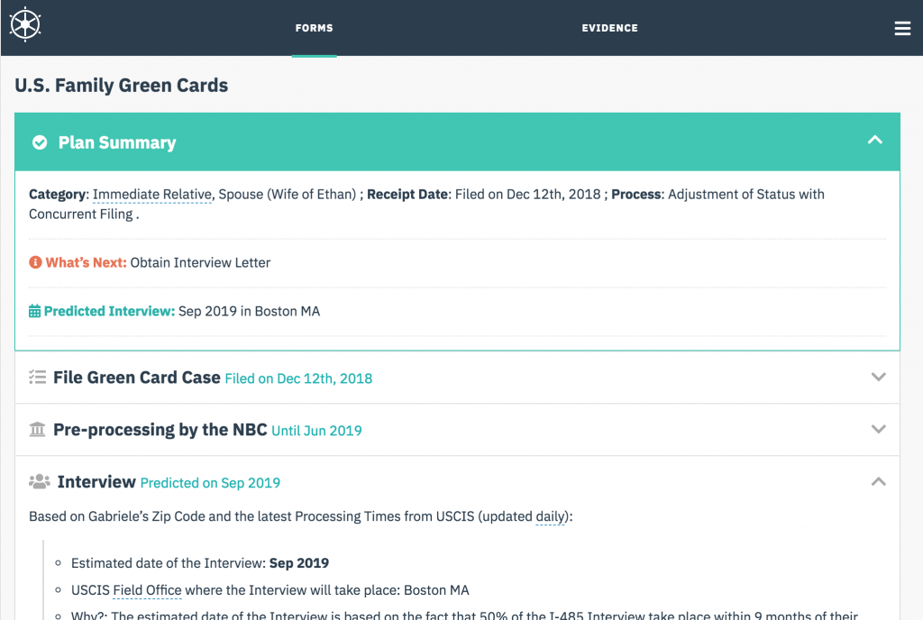 Green Card Timeline