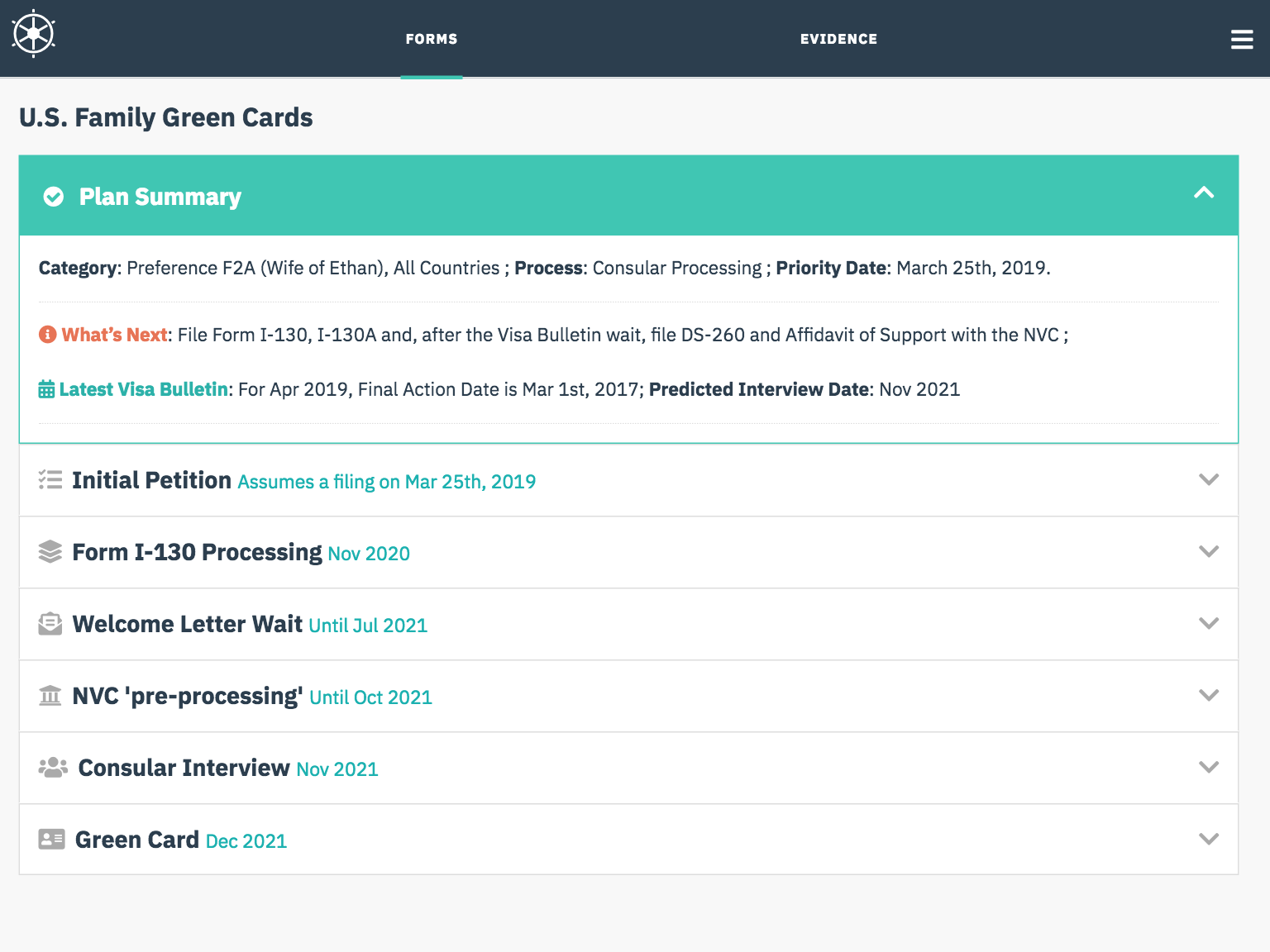 Green Card Visa Bulletin