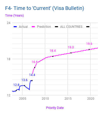 Visa Bulletin for March 2015 Released - Path2USA