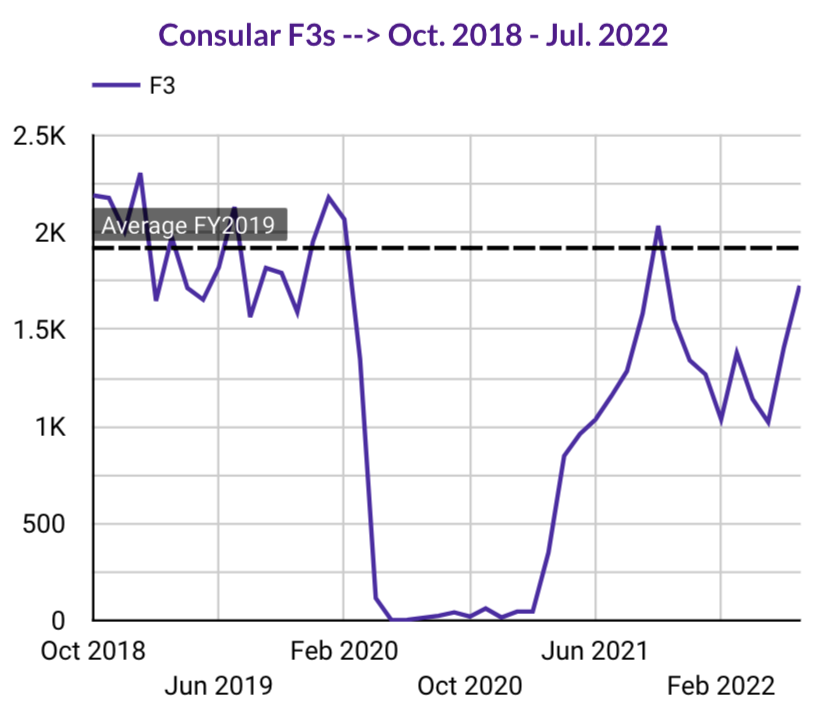 F3All Countries Visa Bulletin Predictions Immigration Planner